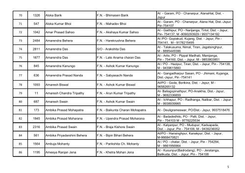 List of Accepted Applications for the Post of Junior ... - Jagatsinghpur