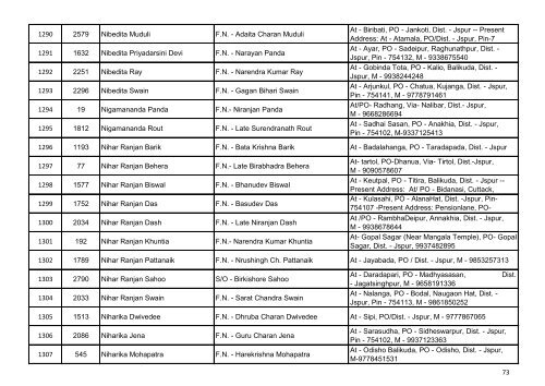 List of Accepted Applications for the Post of Junior ... - Jagatsinghpur