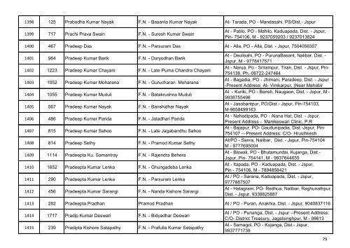 List of Accepted Applications for the Post of Junior ... - Jagatsinghpur