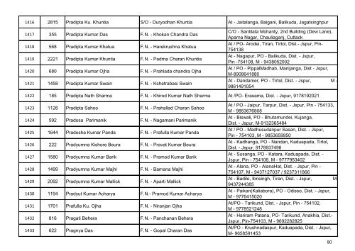 List of Accepted Applications for the Post of Junior ... - Jagatsinghpur