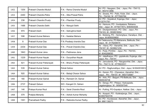 List of Accepted Applications for the Post of Junior ... - Jagatsinghpur