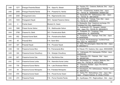 List of Accepted Applications for the Post of Junior ... - Jagatsinghpur