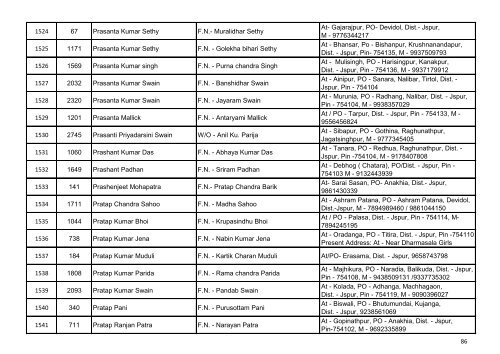 List of Accepted Applications for the Post of Junior ... - Jagatsinghpur