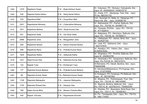 List of Accepted Applications for the Post of Junior ... - Jagatsinghpur