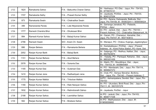 List of Accepted Applications for the Post of Junior ... - Jagatsinghpur