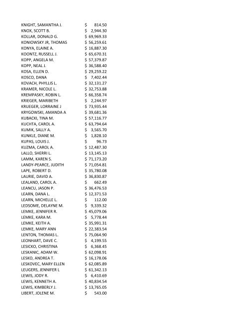 2009 Employee Salaries (pdf)