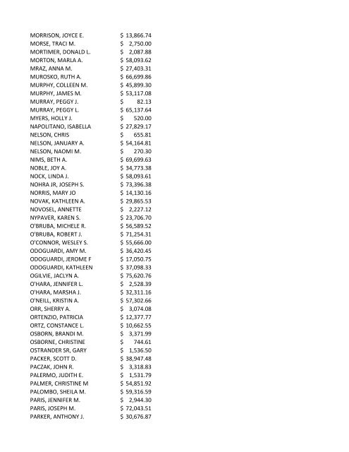 2009 Employee Salaries (pdf)