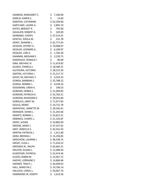 2009 Employee Salaries (pdf)