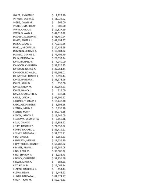 2009 Employee Salaries (pdf)