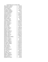 abou-osman, wanda 8309.82 $ ackerman, pauline 2250.00 $ agler