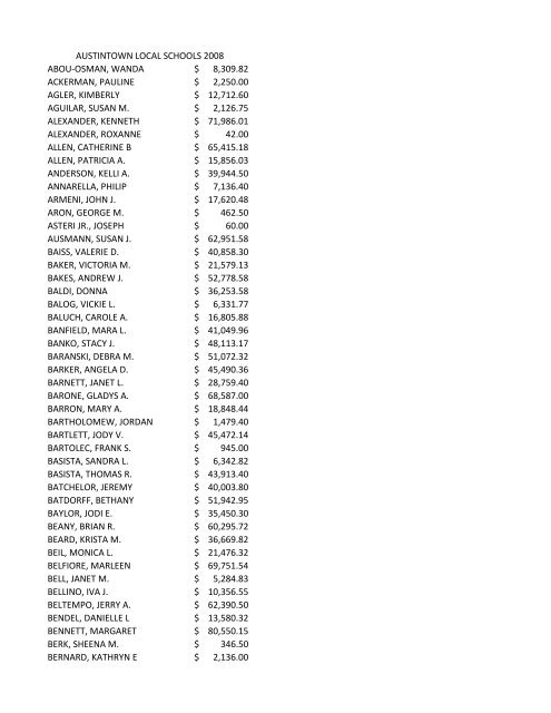 abou-osman, wanda 8309.82 $ ackerman, pauline 2250.00 $ agler