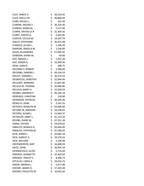 abou-osman, wanda 8309.82 $ ackerman, pauline 2250.00 $ agler