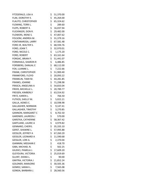 abou-osman, wanda 8309.82 $ ackerman, pauline 2250.00 $ agler