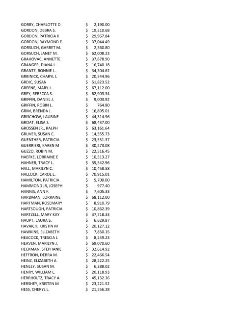 abou-osman, wanda 8309.82 $ ackerman, pauline 2250.00 $ agler