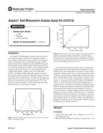 Amplex Red Monoamine Oxidase Assay Kit - Molecular Probes ...