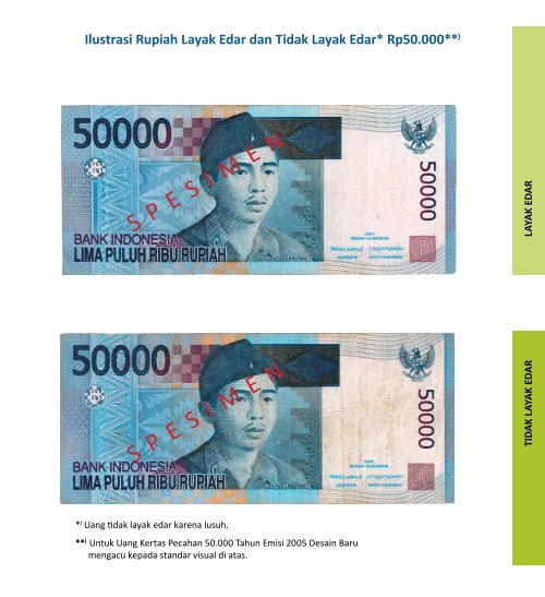 STANDAR VISUAL RUPIAH LAYAK EDAR & TIDAK LAYAK EDAR