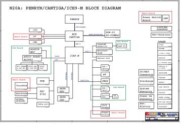 N20A: PENRYN/CANTIGA/ICH9-M BLOCK DIAGRAM