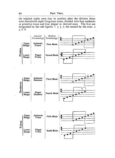 Textbook of Gregorian Chant (1930) - MusicaSacra