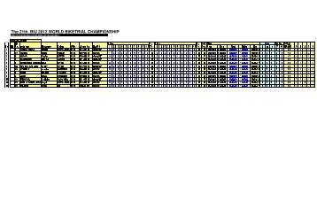The 21th. BIU 2012 WORLD BIKETRIAL CHAMPIONSHIP