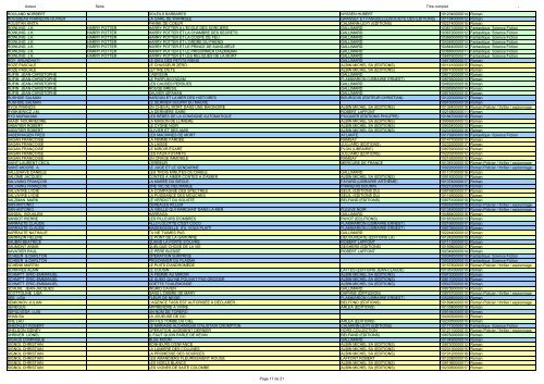 Romans par Auteurs en version PDF