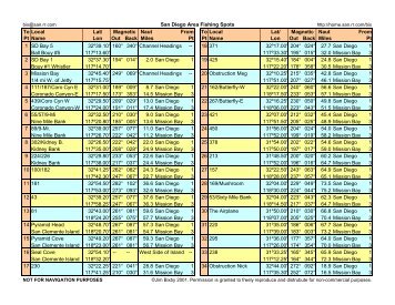 San Diego Area Fishing Spots To Local Lat/ Magnetic Naut From To ...
