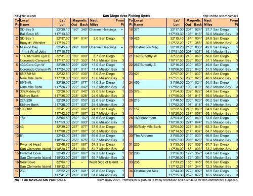 San Diego Area Fishing Spots To Local Lat/ Magnetic Naut From To ...