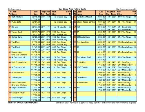 San Diego Area Fishing Spots To Local Lat/ Magnetic Naut From To ...