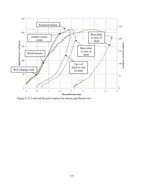 Alternative Support Systems for Cantilever - National Transportation ...