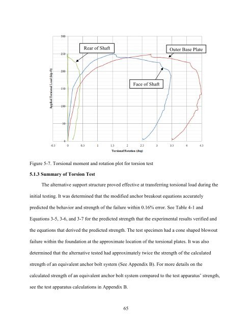 Alternative Support Systems for Cantilever - National Transportation ...