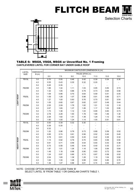 Roof Cantilever Chart