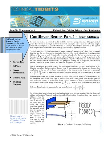 Cantilever Beams Part 1 - Beam Stiffness - Materion