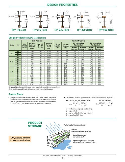 Tji Span Chart