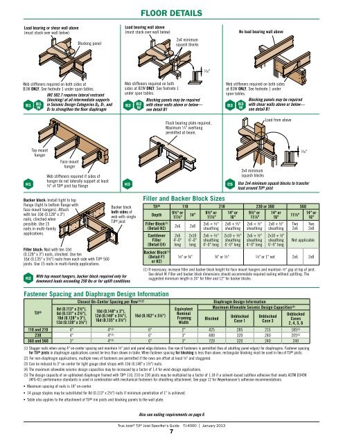 Tji Floor Joist Hole Chart Mayota