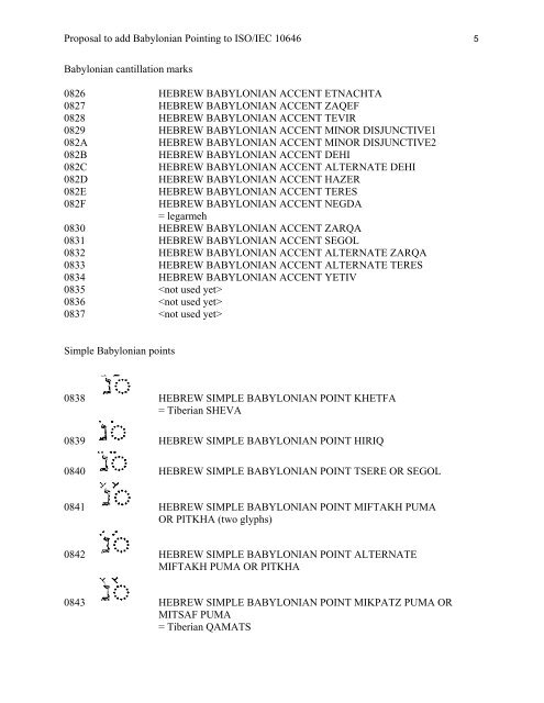 JTC1/SC2/WG2 N2839 - DKUUG standardizing