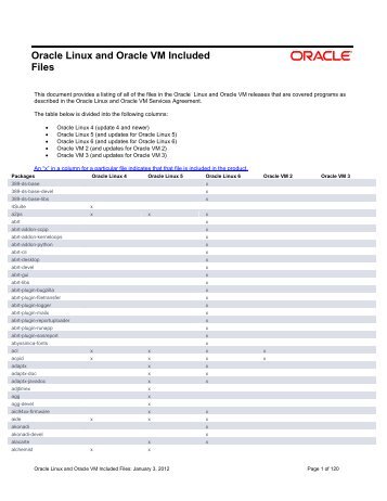 Oracle Linux and Oracle VM Included Files