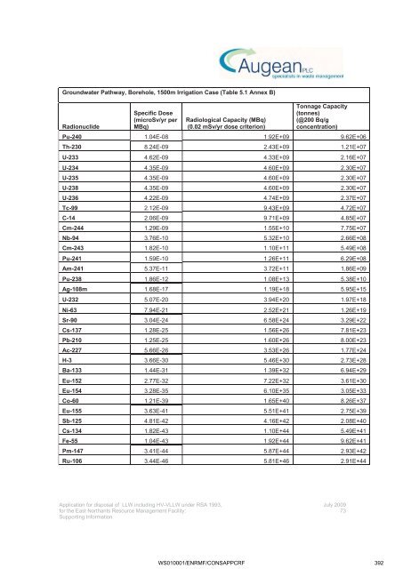 Appendix CRF - Part 3 - Northamptonshire County Council