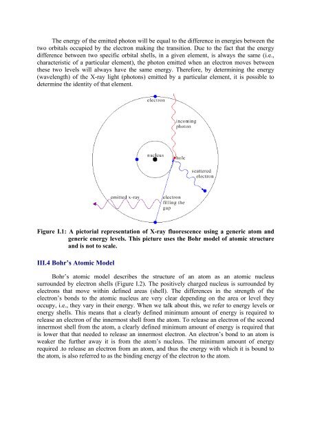 X-Ray Fluorescence Analytical Techniques - CNSTN : Centre ...