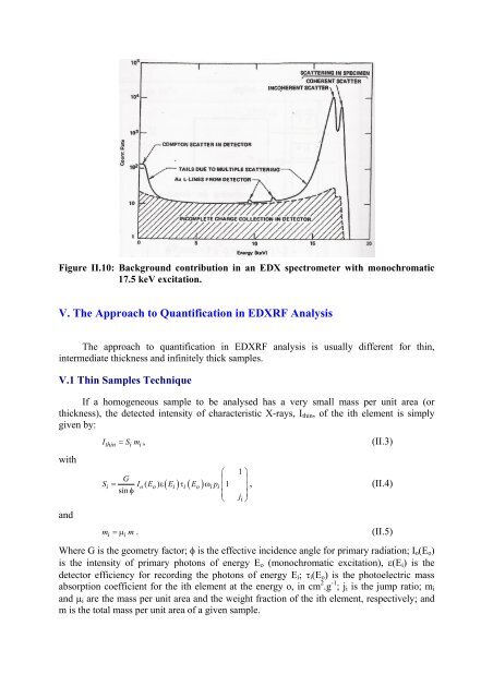 X-Ray Fluorescence Analytical Techniques - CNSTN : Centre ...