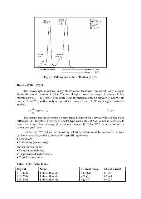 X-Ray Fluorescence Analytical Techniques - CNSTN : Centre ...