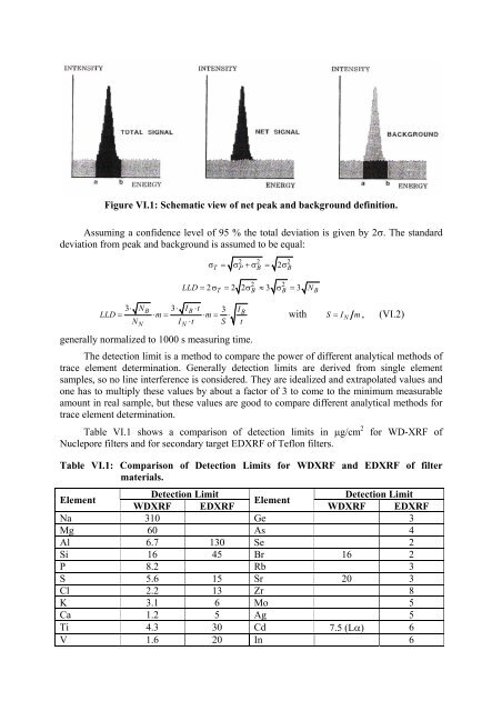 X-Ray Fluorescence Analytical Techniques - CNSTN : Centre ...