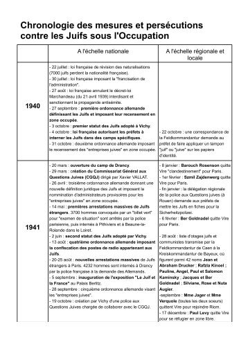 Chronologie des mesures et persécutions contre les Juifs sous l ...