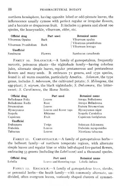 Pharmaceutical botany - Lighthouse Survival Blog