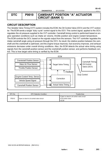 Camshaft position sensor a bank 1 circuit malfunction bmw