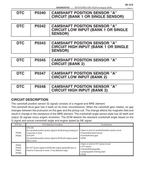 Dtc P0340 Camshaft Position Sensor A Circuit Bank 1 Dtc P0340 Camshaft Position Sensor A Circuit Bank 1