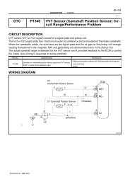 DTC P0013 Camshaft Position "B" Actuator Circuit / Open (Bank 1 ...