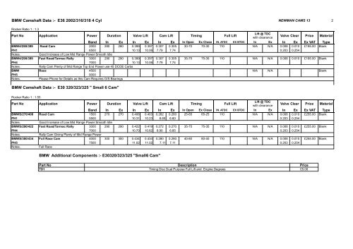 BMW Camshaft Data - Newman Cams