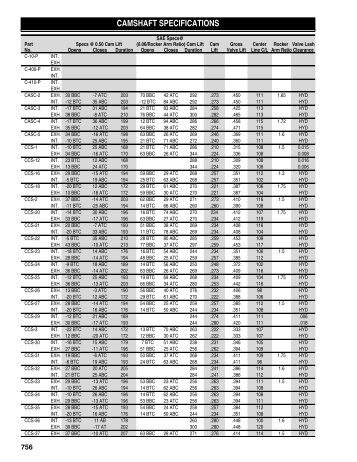 Camshaft Specifications Performance - Melling