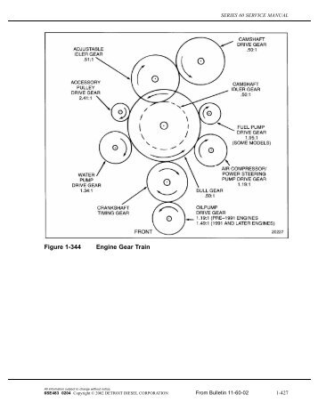 Figure 1-344 Engine Gear Train - ddcsn