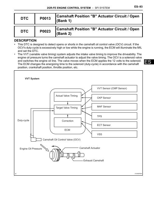 camshaft position actuator circuit