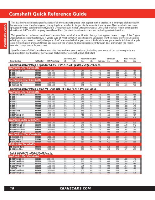 Camshaft Quick Reference Guide - Crane Cams